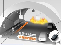 快來學(xué)一學(xué)，隧道發(fā)生火災(zāi)如何逃生？