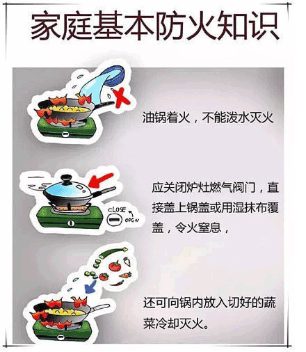 家庭火災(zāi)基本常識