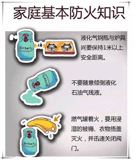 家庭火災(zāi)基本常識