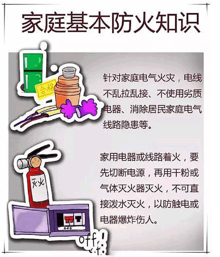 家庭火災(zāi)基本常識