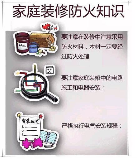 家庭火災(zāi)基本常識