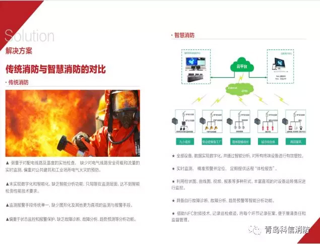 青島科信消防工程有限公司受邀參加第二屆中國(guó)（山東）智慧消防高峰論壇