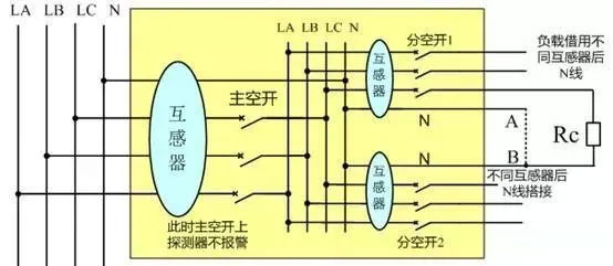 同一配電箱內(nèi)，不同路監(jiān)測(cè)的電流互感器后線路串電