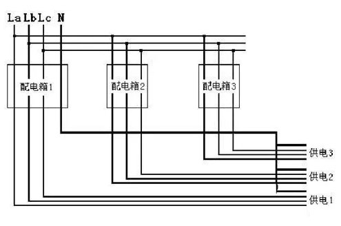 剩余電流探測(cè)器安裝選點(diǎn)錯(cuò)誤