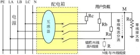 互感器用戶側(cè)零線重復(fù)接地；或零線、地線混用，造成人為漏電
