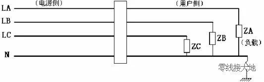 互感器用戶側(cè)負(fù)載零線由于破皮、絕緣老化、接頭包裹不嚴(yán)等原因?qū)е聦?duì)地絕緣不良
